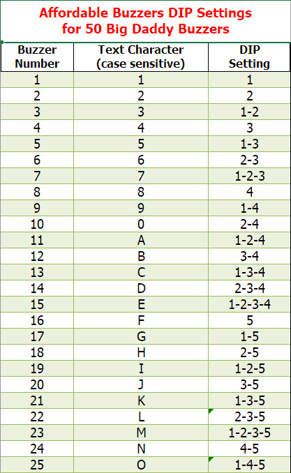 Affordable Buzzers DIP Switch character chart - numbers 1-25